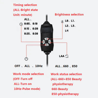50W Infrared Therapy Lamp – Red Light 655–665nm & IR 850–860nm | Dimmable & Timer | AC100–240V | Aluminum Alloy + PC Cover | for Skin & Muscle | Blue Stand / Desktop Stand | Included Controller, Protective Goggles | US / EU / UK / AU Plug