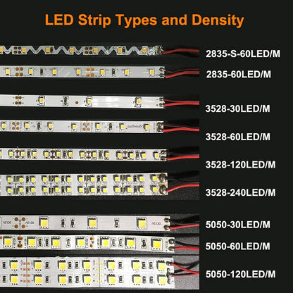 730–735nm SMD2835 DC12V Infrared LED Strip Light – Far Red for Flowering & Photoperiod Control, 60/120/240 LEDs/m, 5M /10M, IP00/IP65