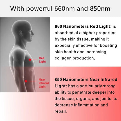 ALL-PRO4000 Red LED Light Therapy Panel with Electrical Mobile Stand, 1000W Deep Red 660nm & Near Infrared 850nm LED Light Therapy