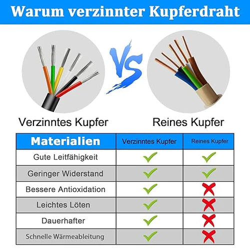 5/10/20/30 Metres 14/22 AWG, 3 x 2.0/4 x 2.0/6 x 0.3/6 x 2.0 mm² Electric Cable, 6 Core Cable, 5V/12V/24V/300V Power Cable, Tinned Copper Cable, Flexible and Soft, Low Impedance, High Temperature Resistance, Extension Cable