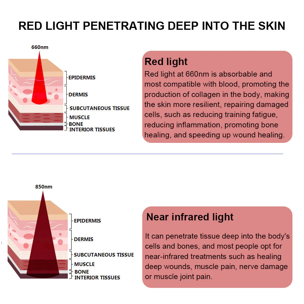 50W Infrared Therapy Lamp – Red Light 655–665nm & IR 850–860nm | Dimmable & Timer | AC100–240V | Aluminum Alloy + PC Cover | for Skin & Muscle | Blue Stand / Desktop Stand | Included Controller, Protective Goggles | US / EU / UK / AU Plug