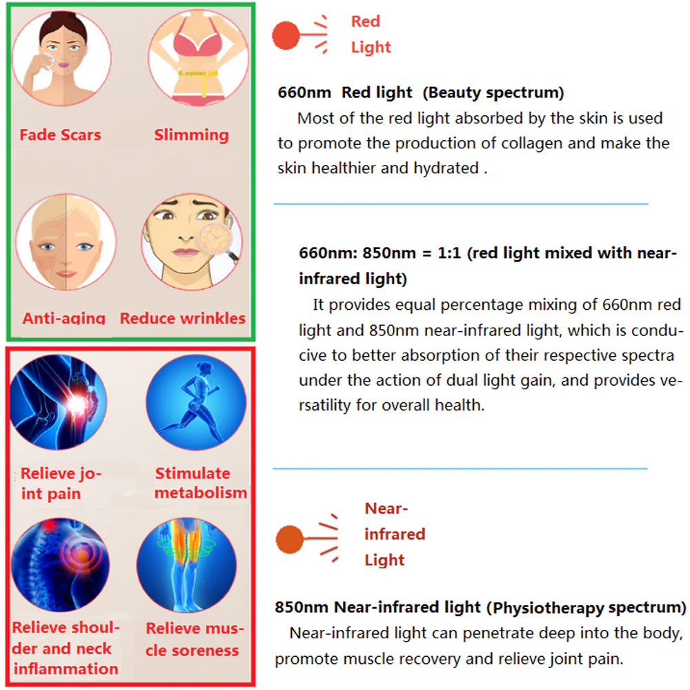 50W Infrared Therapy Lamp – Red Light 655–665nm & IR 850–860nm | Dimmable & Timer | AC100–240V | Aluminum Alloy + PC Cover | for Skin & Muscle | Blue Stand / Desktop Stand | Included Controller, Protective Goggles | US / EU / UK / AU Plug