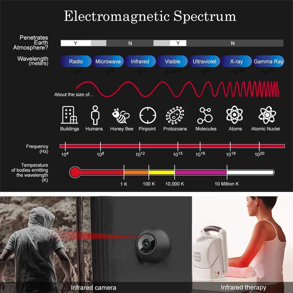 850nm SMD2835 DC12V Infrared LED Strip Light – Night Vision IR for Security, 60/120/240 LEDs/m, 5M /10M, IP00/IP65