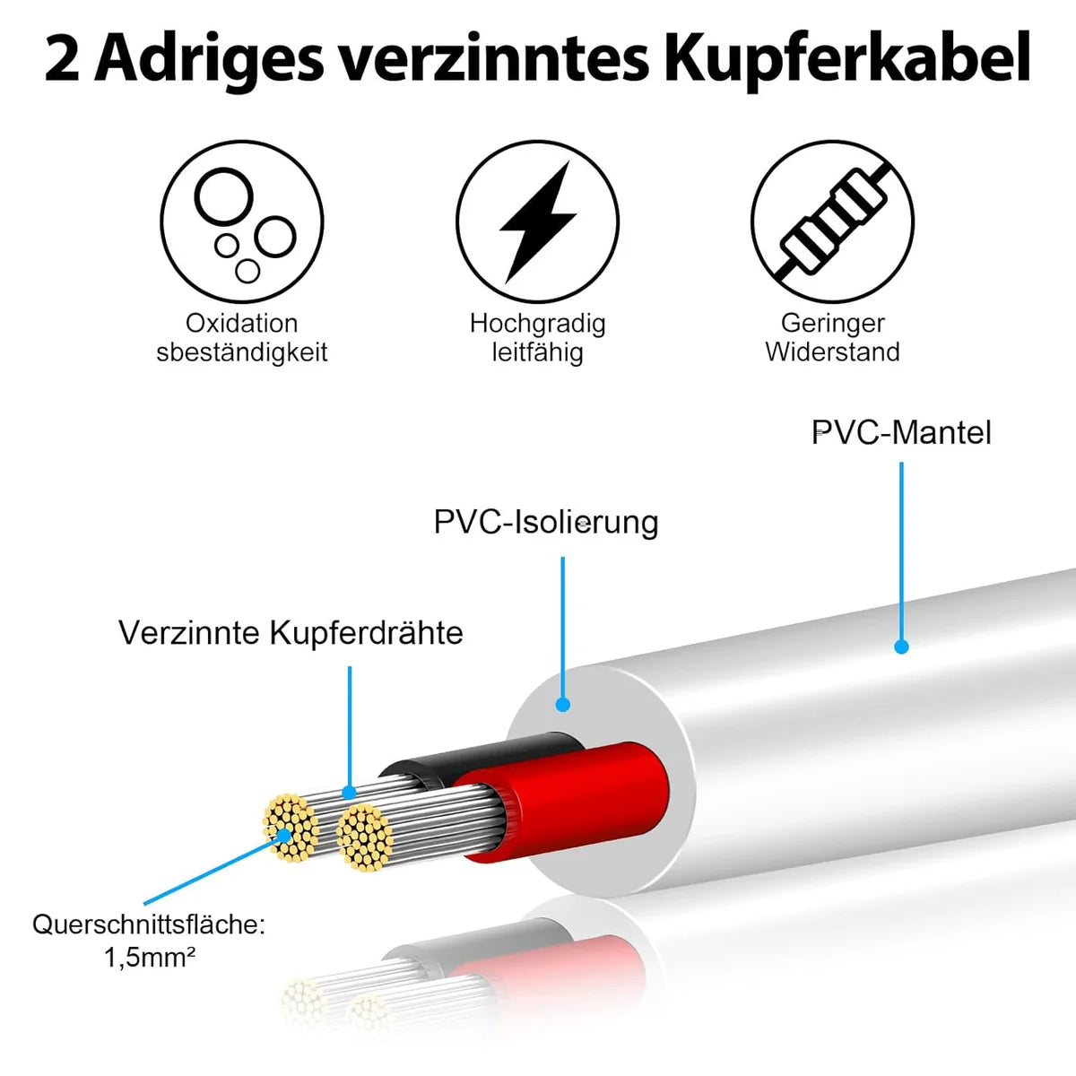 16 AWG 2/3/4/5 Conductor PVC Insulated Copper Cable, Black/White Multi-Core Flexible Electrical Wire – Control Cable for Wiring Systems – 50m / 500m