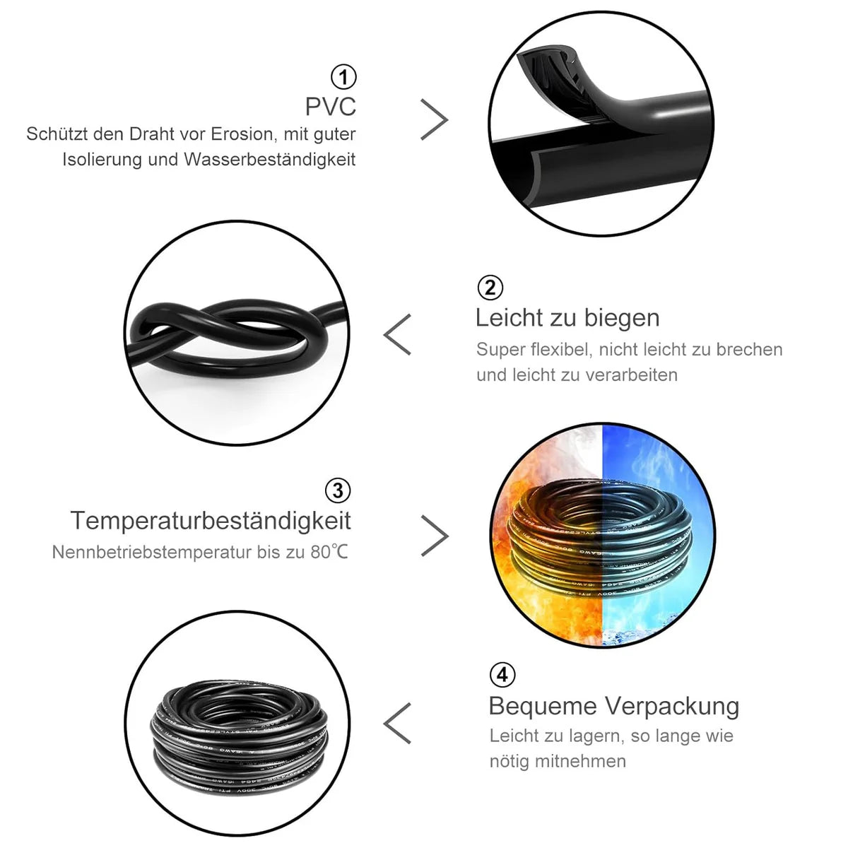 16 AWG 2/3/4/5 Conductor PVC Insulated Copper Cable, Black/White Multi-Core Flexible Electrical Wire – Control Cable for Wiring Systems – 50m / 500m