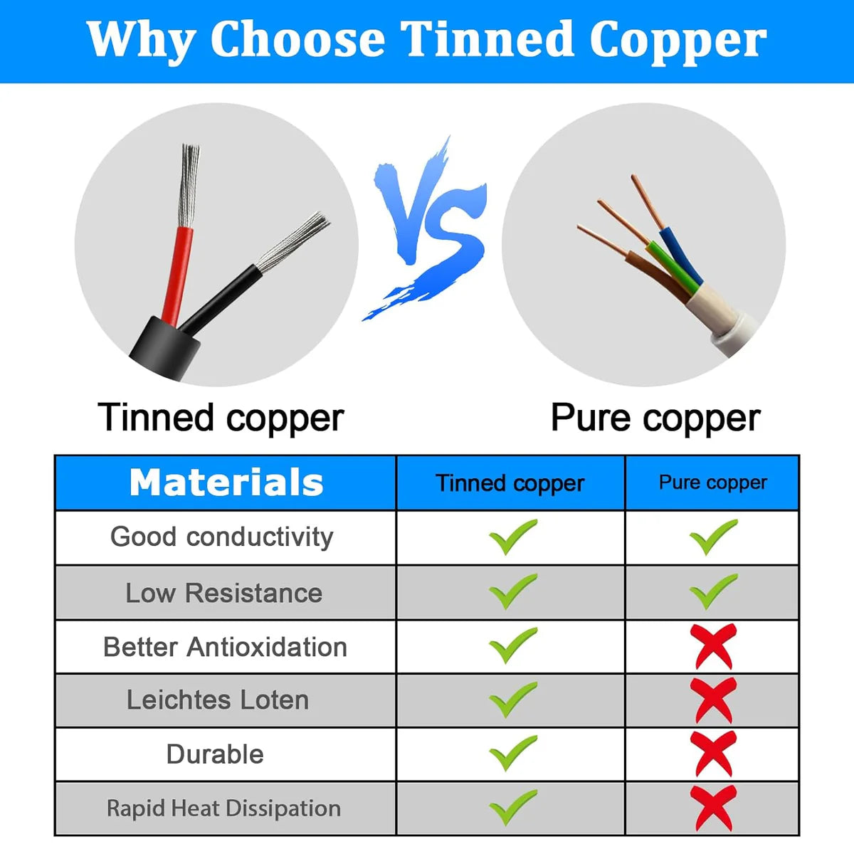 18 AWG 2/3/4/5 Conductor PVC Copper Cable, Black/White Flexible Electrical Wire for Control & LED Wiring – 50m / 500m