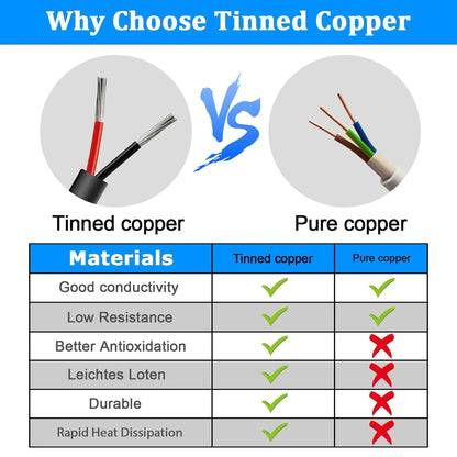 18 AWG 2/3/4/5 Conductor PVC Copper Cable, Black/White Flexible Electrical Wire for Control & LED Wiring – 50m / 500m