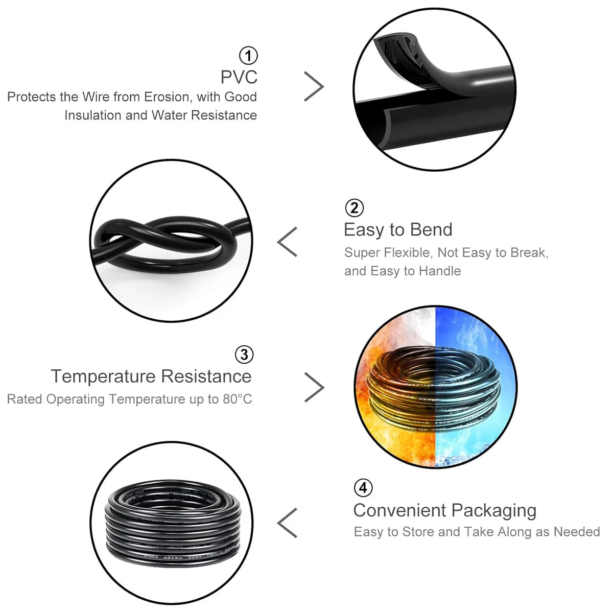 18 AWG 2/3/4/5 Conductor PVC Copper Cable, Black/White Flexible Electrical Wire for Control & LED Wiring – 50m / 500m
