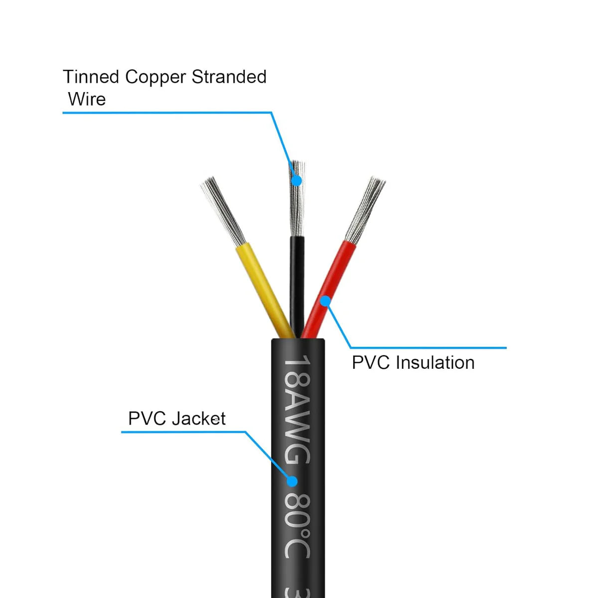 18 AWG 2/3/4/5 Conductor PVC Copper Cable, Black/White Flexible Electrical Wire for Control & LED Wiring – 50m / 500m