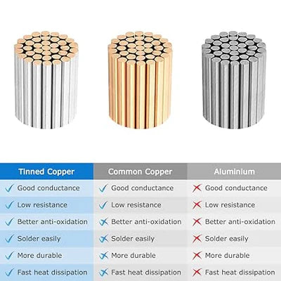 14 AWG 6/7/8 Conductor Stranded Tinned Copper Electrical Wire, Black/White PVC Multi-Core Control Cable – Industrial Flexible Wire for Electrical Systems – 50m / 500m (10 Rolls Available)