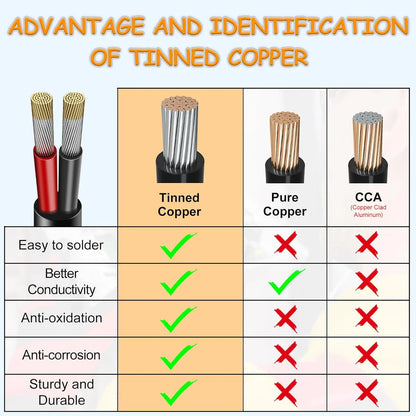 14 AWG 2/3/4/5 Conductor Stranded Tinned Copper Electrical Wire, Black/White PVC Multi-Core Cable – Flexible Control Cable for Electrical Wiring – 50m / 500m (10 Rolls Available)