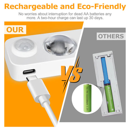 LightingWill Rechargeable LED Motion Sensor Lights (8-Pack) | Warm White / Pure White, Stick-On Cabinet & Closet Lights, USB Charging, No Wiring Needed