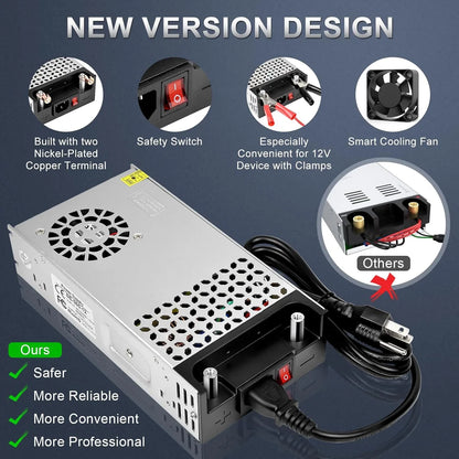 Upgrade 12V DC Industrial Switching Power Supplies 360W–720W (30A–60A), AC 110/240V Input Converter & Transformer, Cooling Fan Design, LED Driver Adapter for Strip Lights, 3D Printer, Radio — US/UK/EU Plug Options, CE/FCC/RoHS Certified
