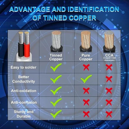 20 AWG 2/3/4/5 Conductor PVC Insulated Copper Wire, Black/White Flexible Electrical Cable for Wiring Systems – 50m / 500m