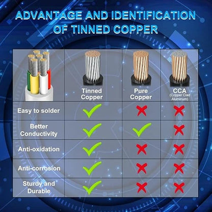 22 AWG 6/7/8 Conductor PVC Copper Control Cable, Black/White Industrial Flexible Wire for Signal Systems – 50m / 500m