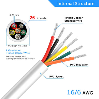 16 AWG 6/7/8 Conductor PVC Insulated Copper Cable, Black/White Industrial Control Wire – Multi-Core Flexible Electrical Cable for Electrical Systems – 50m / 500m