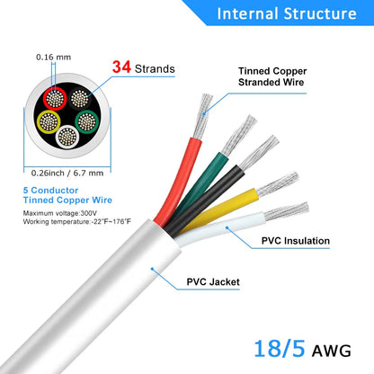 18 AWG 2/3/4/5 Conductor PVC Copper Cable, Black/White Flexible Electrical Wire for Control & LED Wiring – 50m / 500m