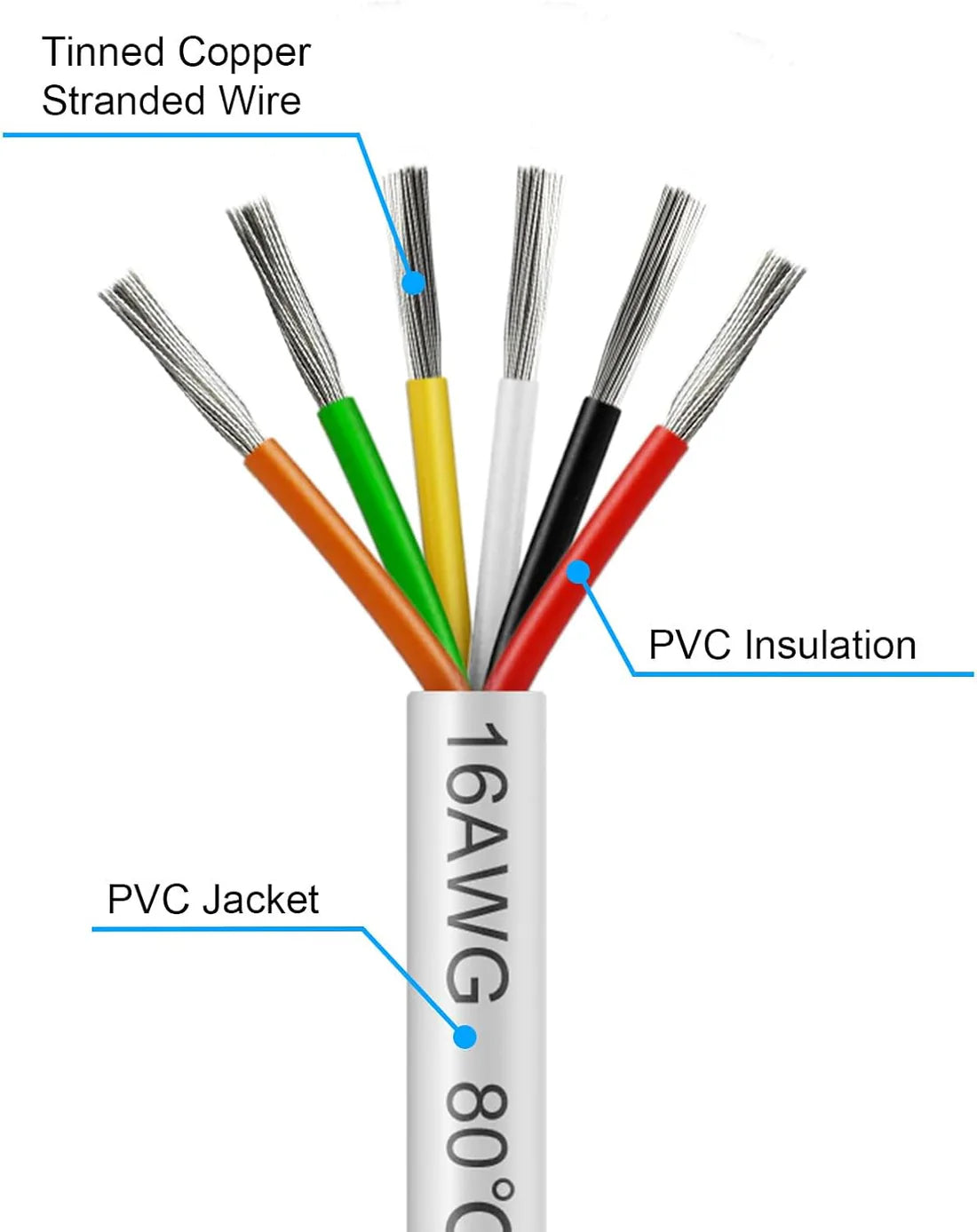16 AWG 6/7/8 Conductor PVC Insulated Copper Cable, Black/White Industrial Control Wire – Multi-Core Flexible Electrical Cable for Electrical Systems – 50m / 500m
