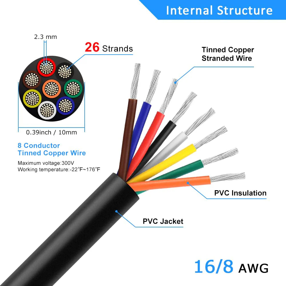 16 AWG 6/7/8 Conductor PVC Insulated Copper Cable, Black/White Industrial Control Wire – Multi-Core Flexible Electrical Cable for Electrical Systems – 50m / 500m
