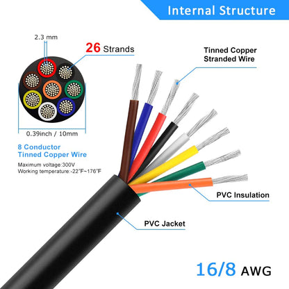 16 AWG 6/7/8 Conductor PVC Insulated Copper Cable, Black/White Industrial Control Wire – Multi-Core Flexible Electrical Cable for Electrical Systems – 50m / 500m