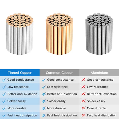 18 AWG 6/7/8 Conductor PVC Copper Control Cable, Black/White Industrial Flexible Wire for Electrical Systems – 50m / 500m