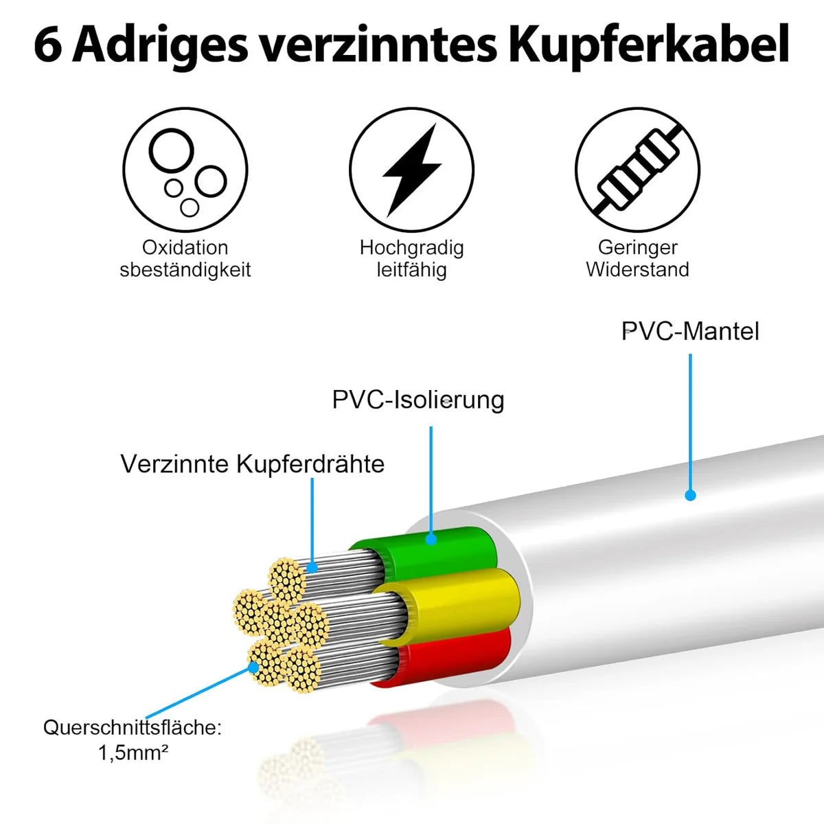 16 AWG 6/7/8 Conductor PVC Insulated Copper Cable, Black/White Industrial Control Wire – Multi-Core Flexible Electrical Cable for Electrical Systems – 50m / 500m
