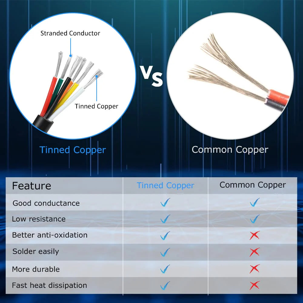14 AWG 6/7/8 Conductor Stranded Tinned Copper Electrical Wire, Black/White PVC Multi-Core Control Cable – Industrial Flexible Wire for Electrical Systems – 50m / 500m (10 Rolls Available)