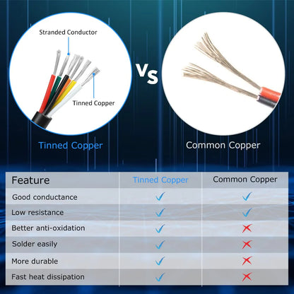 14 AWG 6/7/8 Conductor Stranded Tinned Copper Electrical Wire, Black/White PVC Multi-Core Control Cable – Industrial Flexible Wire for Electrical Systems – 50m / 500m (10 Rolls Available)