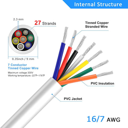 16 AWG 6/7/8 Conductor PVC Insulated Copper Cable, Black/White Industrial Control Wire – Multi-Core Flexible Electrical Cable for Electrical Systems – 50m / 500m