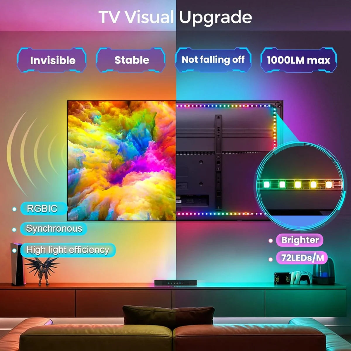 LightingWill CST3 HDMI 2.0 Sync Box TV Backlight Strip Kit – RGBIC LED Strip with 72 LEDs/m, 4K 60Hz Screen Sync Lighting for TV, Gaming and Entertainment
