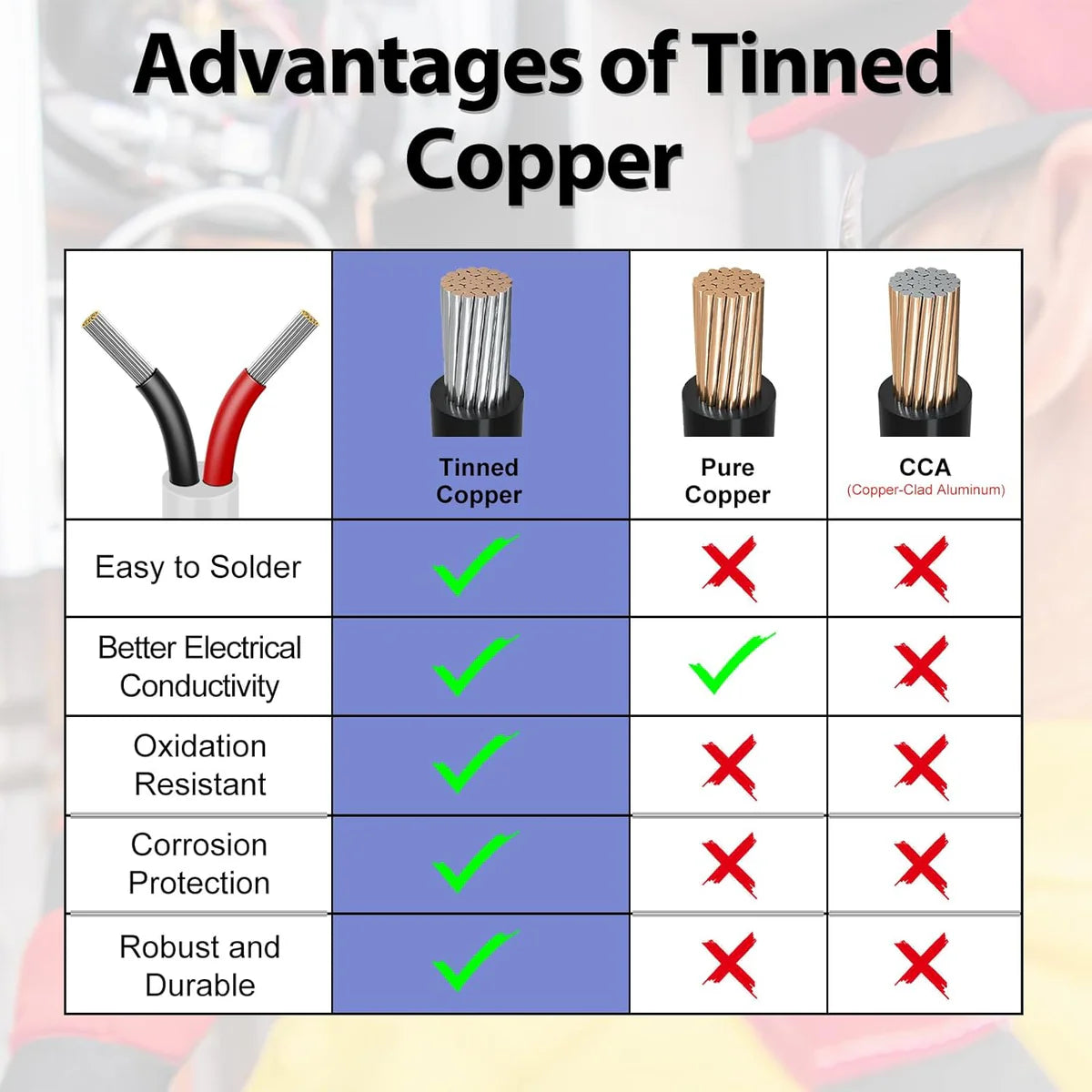 18 AWG 2/3/4/5 Conductor PVC Copper Cable, Black/White Flexible Electrical Wire for Control & LED Wiring – 50m / 500m