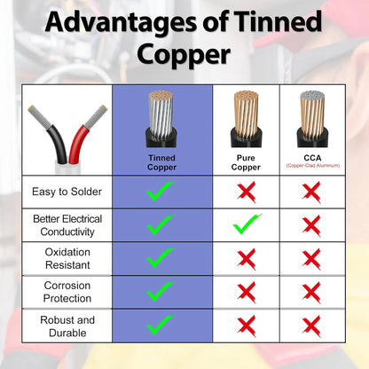 18 AWG 2/3/4/5 Conductor PVC Copper Cable, Black/White Flexible Electrical Wire for Control & LED Wiring – 50m / 500m