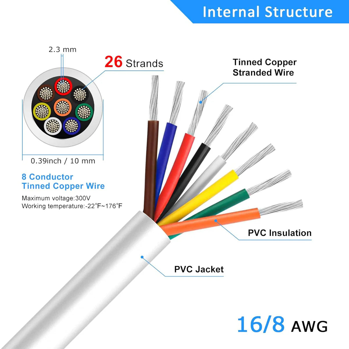 16 AWG 6/7/8 Conductor PVC Insulated Copper Cable, Black/White Industrial Control Wire – Multi-Core Flexible Electrical Cable for Electrical Systems – 50m / 500m