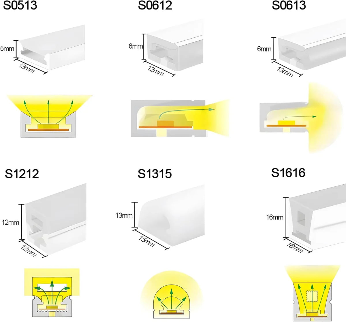 Neon Light Housing – S0612 Side Edge Lighting | 6x12mm Silicone LED Channel System | IP67 Waterproof | 8mm PCB Width | 50M/5M | Local Stock US/UK/DE