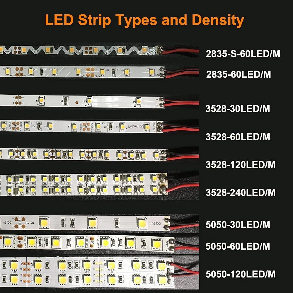 810nm SMD2835 DC12V Infrared LED Strip Light – Near IR for Therapy & Circulation, 60/120/240 LEDs/m, 5M /10M, IP00/IP65