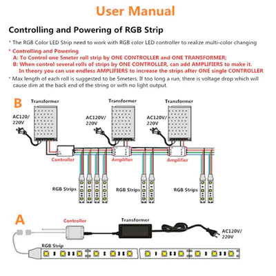 Side Emitting SMD4020 RGB LED Strip Light - DC12V | 5mm PCB | 60 LEDs/M | Non-Waterproof | for Mirror, Kitchen Cabinet, Bedroom | 50/500M
