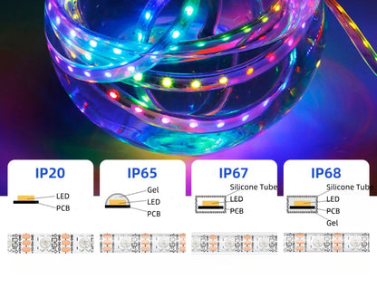 RGBIC LED Strip Light | WS2815 Individually Addressable | Breakpoint Resume | SMD5050 RGB | 60 LEDs/M | 5M (16.4FT) Roll | 12V DC | White/Black PCB | IP00/IP65/IP67 Options | Strip & Kit Packages