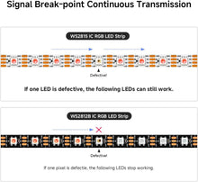 DC12V WS2815 RGBIC LED Strip Light - SMD5050 Individually Addressable | Breakpoint Resume | 10mm PCB | White PCB | 30 / 60 / 96 LEDs/M | IP00 / IP65 / IP67 | Flowing Multicolor LED Strip for Party, Decoration, Home DIY Lighting Projects | 50/500M