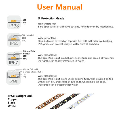 810nm-DC12V Red & Infrared Rigid LED Strip-SMD2835/SMD5050, 30/60/120/240 LEDs/m, 5/50/500 Meters, IP00/IP65, Near Infrared Light, Wellness Light, Body Care, NIR Light